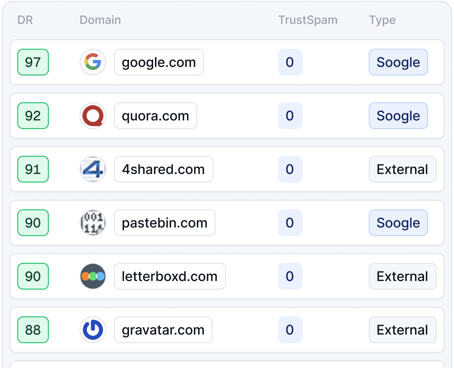 NAP & Directory Backlinks
