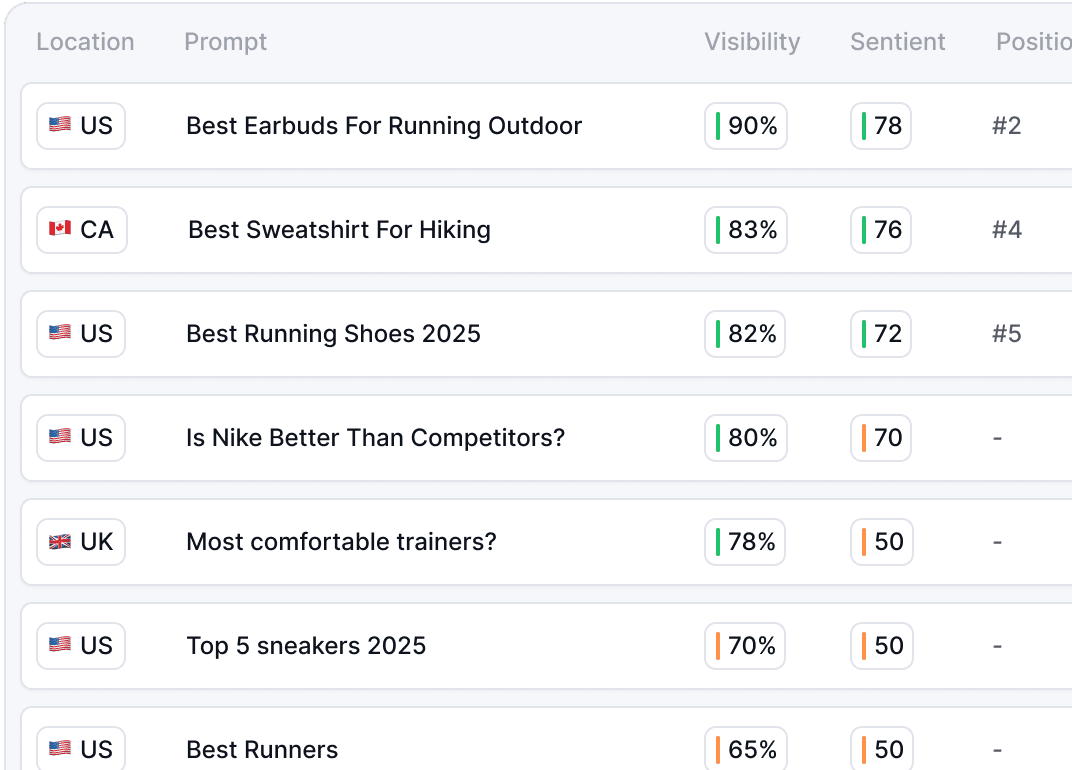 Keyword Rank Tracking