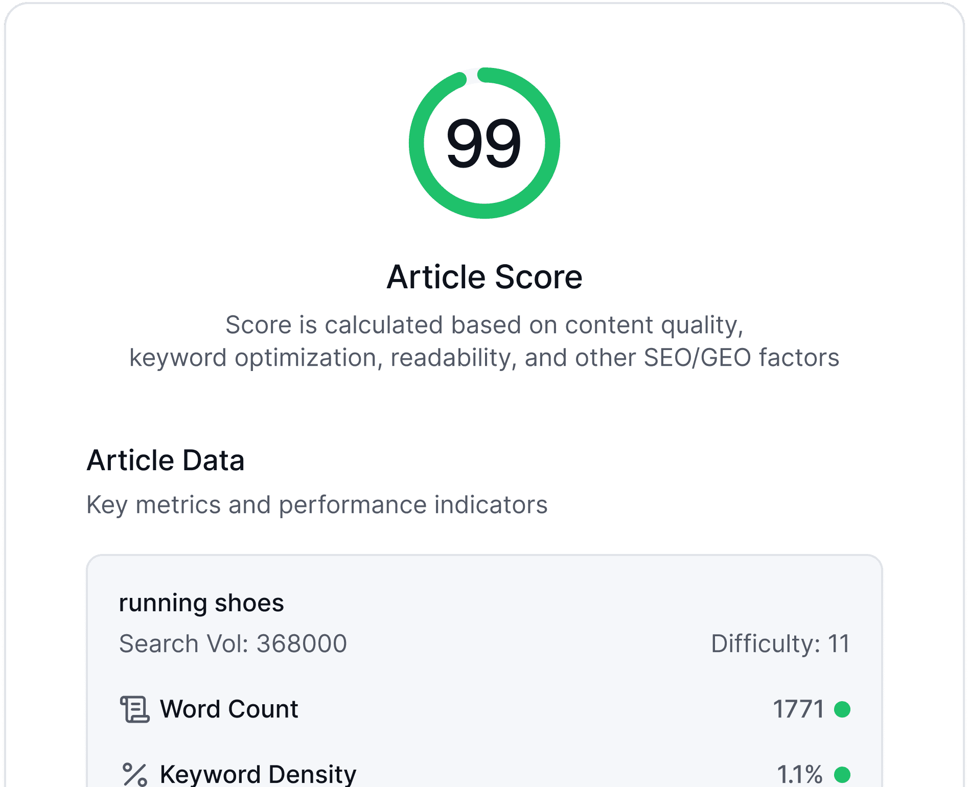 AI Prompt & Search Tracking